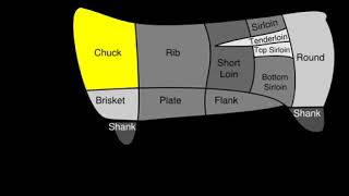 Blade steak | Wikipedia audio article