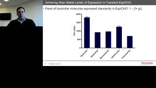 Streamlining the Biologics Development Process: From Transient..