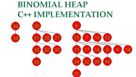 Binomial Heaps (C++ Implementation)
