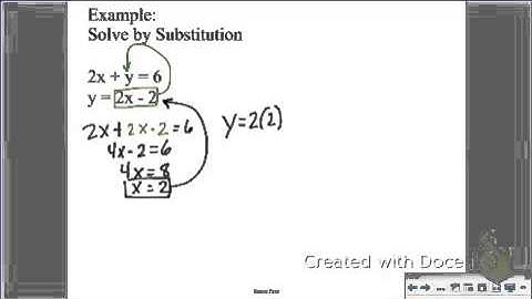 3.2 Solving Systems: Substitution Method