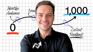 How To Get Your First 1,000 Beta Testing Customers