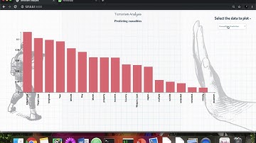 CSE564 FINAL PROJECT