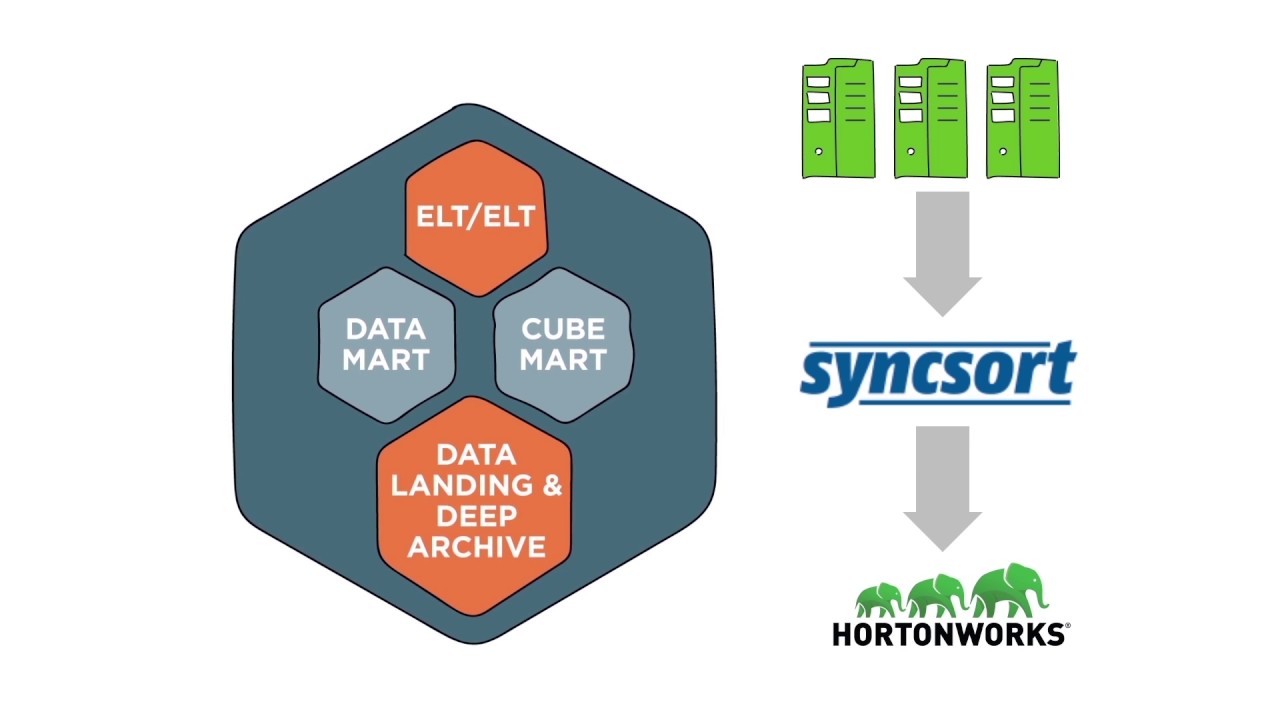 Hortonworks EDW Optimization Solution YouTube