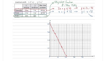 FOM11 Unit 4 Lesson 4: Optimization II (Part 1)