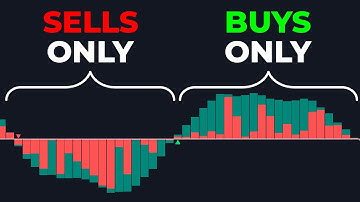 Dominate the Market with the Time Relative Volume Oscillator