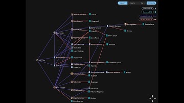 Visualizing LinkedIn Connections in GraphXR