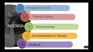 Cover the World of Basics of Threads in JAVA along with Techmindz | Online Tutorial
