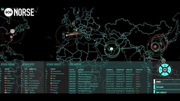World Wide Live Attack Map & Analytics