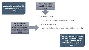 Concord Spark Tutoring   Conditional Statements