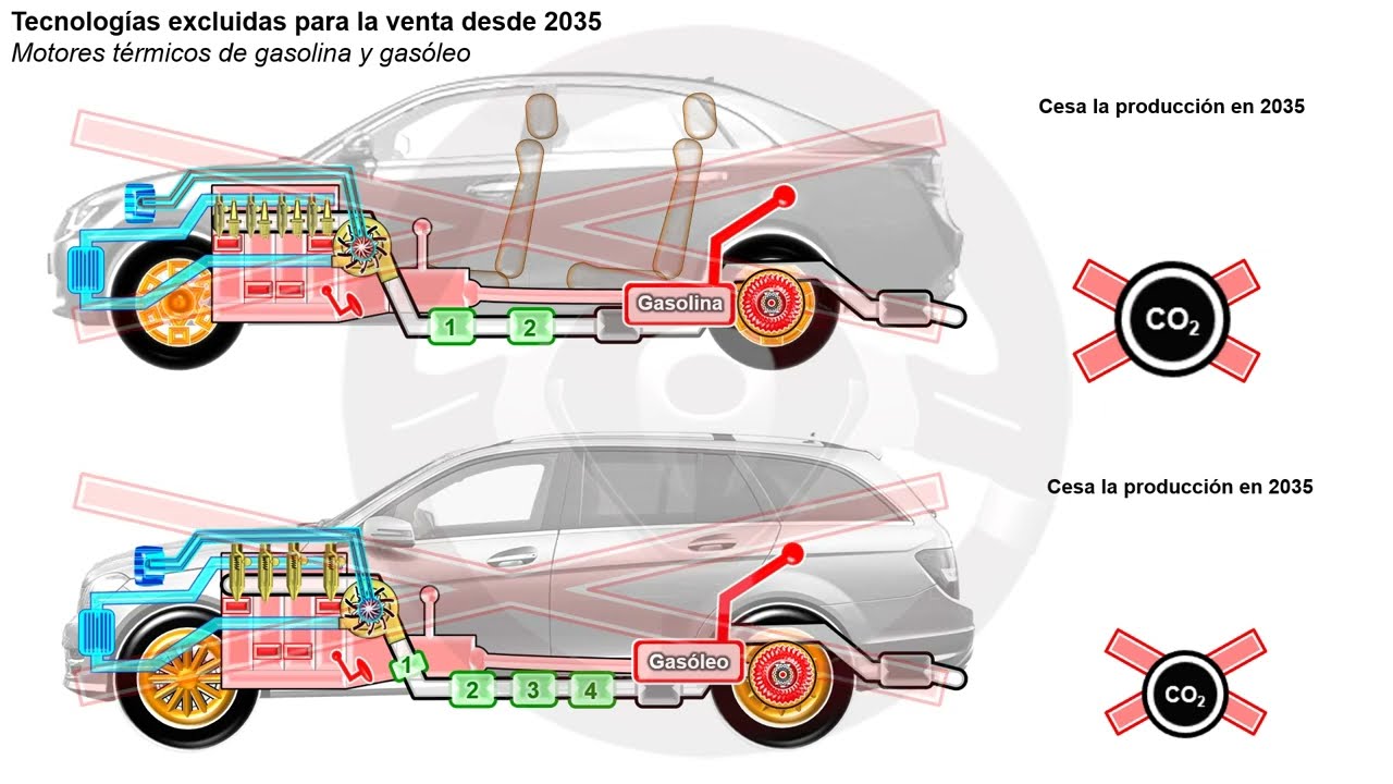 1 de enero de 2040, el automóvil después de 2035 (1/8)