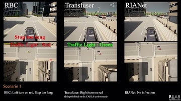 RIANet: Road Graph and Image Attention Network for Urban Autonomous Driving