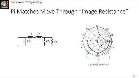 HMC E157 Lec08 V03 Pi and T Matching Network Introduction