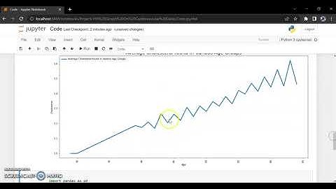 Darsh Garg / Project - 193 (Cardiovascular Data) / WhiteHat Jr / Python Coding / Jupyter Notebook