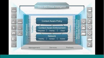 Cisco Is Your Network Ready to Defend Against Today