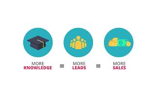 Beyond Clicks - Insurance Lead Generation