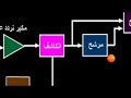 التدريب العملي ثالث اجهزه طبيه الفصل الثاني جهاز مراقبه الولاده المخطط الكتلوي 