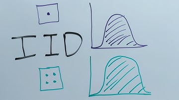 Terms: Independent and Identically Distributed (IID)