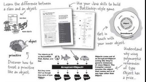 Best java book for beginners , start java , java for beginner