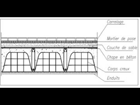 plancher en corps creux definition et calcul