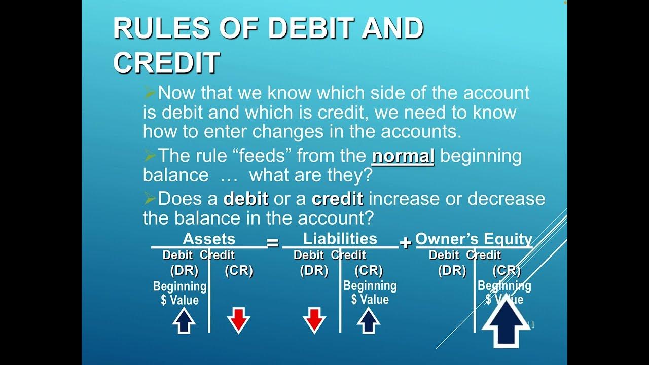 4 2 Debit and Credit Theory - YouTube