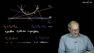 видео: Дынников И.А.- Аналитическая геометрия - 18. Теоремы Паскаля и Брианшона.Поляры.Сечения поверхностей картинка: Дынников И.А.- Аналитическая геометрия - 18. Теоремы Паскаля и Брианшона.Поляры.Сечения поверхностей