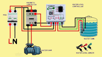 Automatic water pump control in water level controller with magnetic contactor