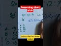 🧠 Reasoning Shortcut Trick | Solve Number Analogy Questions in Seconds! 🔥 | FPSC, PPSC #maths #quiz