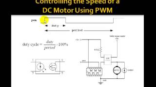 Lesson 82 - Pulse-width modulation PWM
