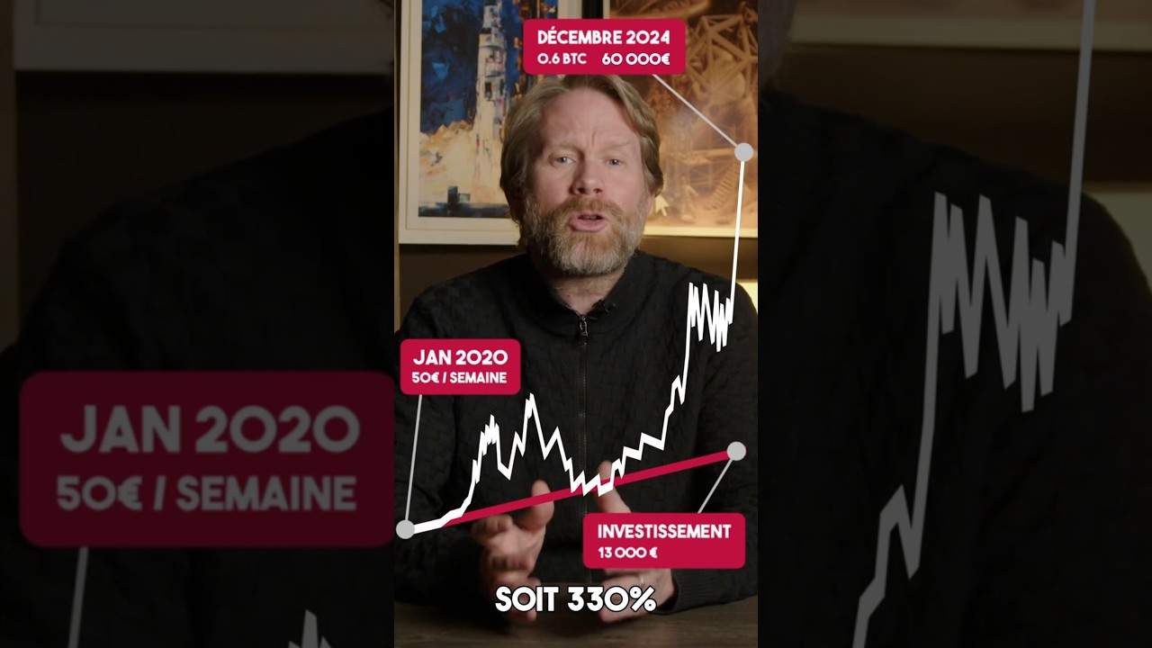 Invest in DCA #bitcoin - YouTube