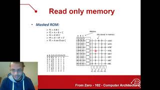 04- Non Volatile Memory - ROM and OTP ROM