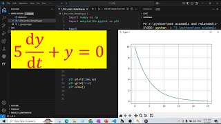 Solving ODE with python code | no need to learn theory
