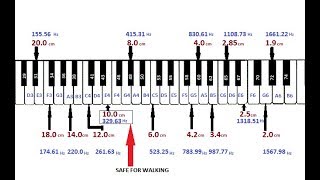 How does fibonacci frequencies sound on a piano?