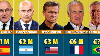 FIFA World Cup 2026 Coaches Salaries: Who Earns Most?