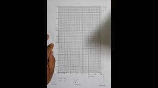 2010 CAIE AS & A level Oct Nov Physics Paper 53 Q. No. 2 (9702/53/O/N/10) Part 1 by Sajit C Shakya