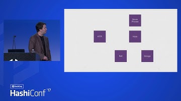 Practical Distributed Consensus using HashiCorp/raft