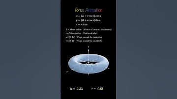 Torus Animation