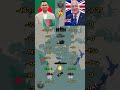 Bangladesh vs New Zealand Military Strength Comparison in 2026