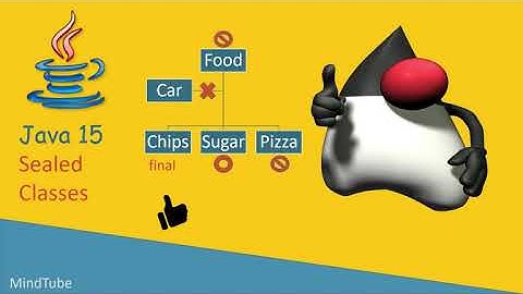 03: Java 15 New Features |  Sealed Classes | MindTube