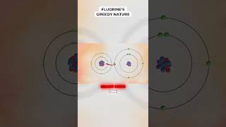Fluorine's Greedy Nature Wealth