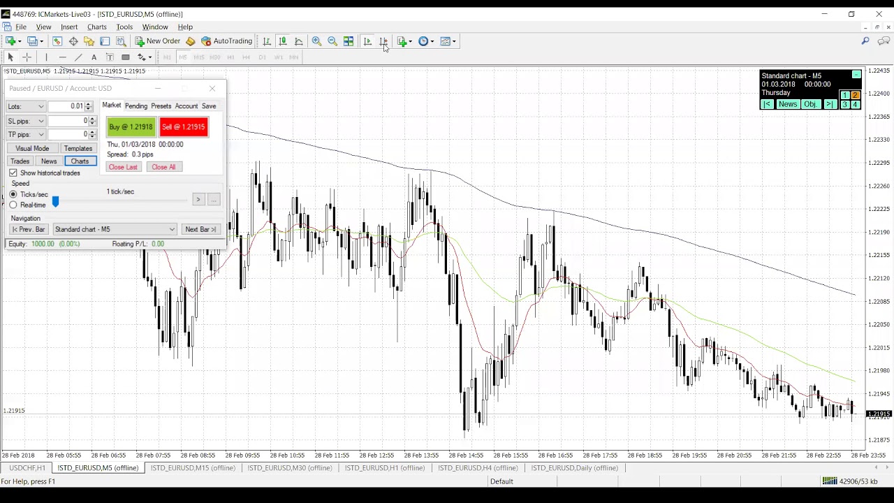 27 May 2018 Forex Scalping Rocking The Simulation Part 2 - 