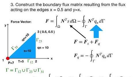 ME515 Video Lecture 30A (2021) / 1b (2020)