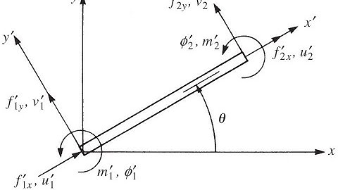 5 1 Arbitrary Oriented Frame Element Stiffness Matrix