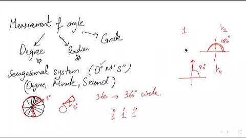Fundamentals of Trigonometry ||Chp no 9(Lecture # 1)||Algebra and Trigonometry by Dr. Nauman Khalid.
