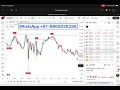 This NEW Indicator Tells You Exactly when to ENTER & EXIT Trades!