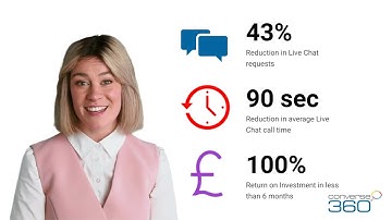 Transforming Customer Experiences | AI Powered Automation