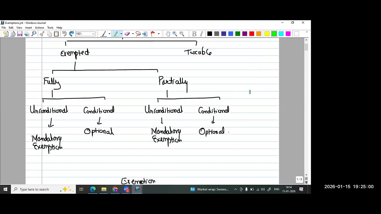 47  CS   EP   J26   B1   Ch 5   Exemption from Tax   L1