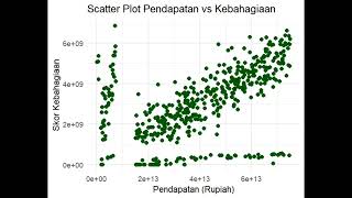 Tugas 2 Analisis dan Visualisasi Data - Jidan Catur Kisnanto
