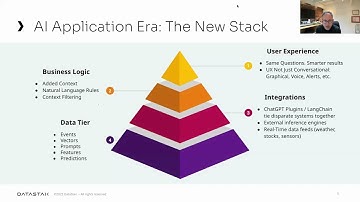 The Generative AI Stack with DataStax and SkyPoint