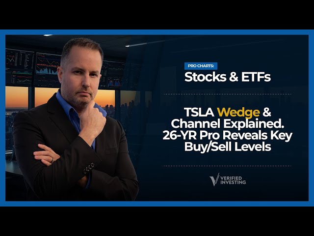 Video: Technical Analysis On Tesla (TSLA)