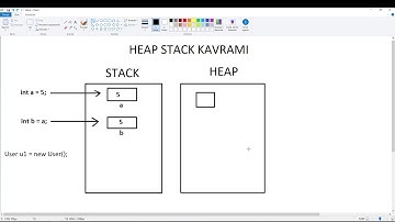 C# OOP Heap Stack Kavramları